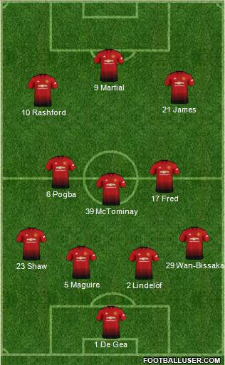 Manchester United Formation 2019
