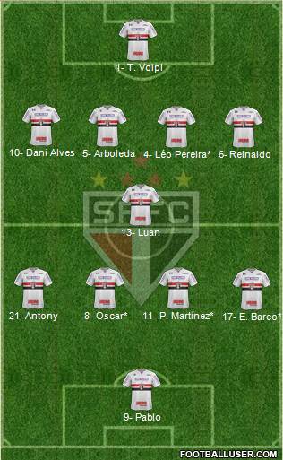 São Paulo FC Formation 2019