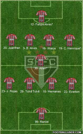 São Paulo FC Formation 2019