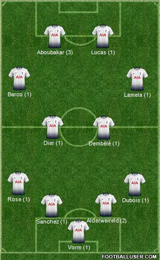 Tottenham Hotspur Formation 2019