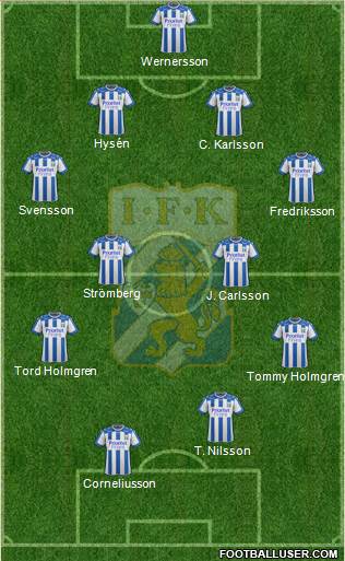 IFK Göteborg 4-4-2 football formation