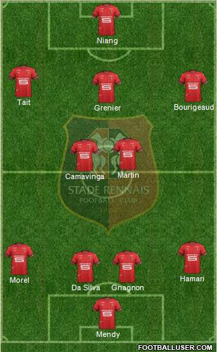 Stade Rennais Football Club Formation 2019