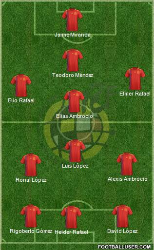 Spain Formation 2019