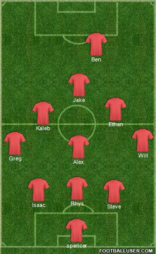 Dream Team Formation 2019