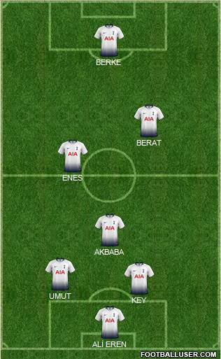Tottenham Hotspur Formation 2019