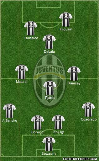 Juventus Formation 2019