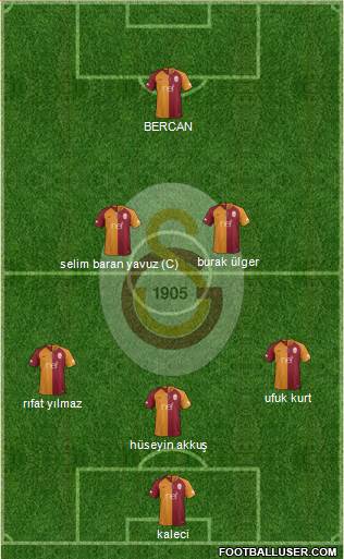 Galatasaray SK Formation 2019