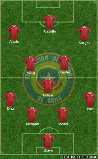 Chile Formation 2019