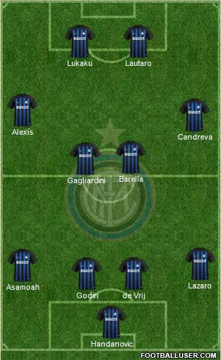 F.C. Internazionale Formation 2019
