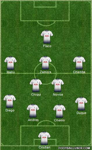 Tottenham Hotspur Formation 2019