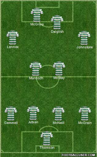 Celtic Formation 2019