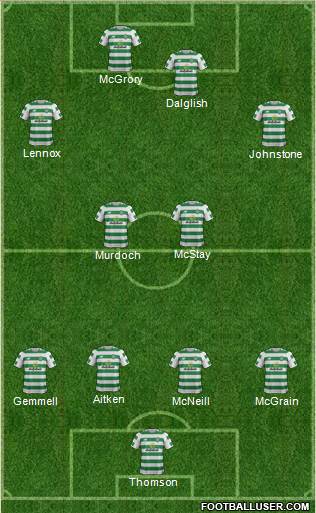 Celtic football formation