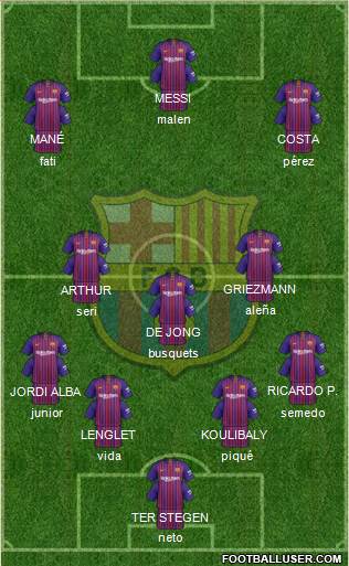 F.C. Barcelona Formation 2019