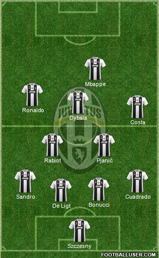 Juventus Formation 2019