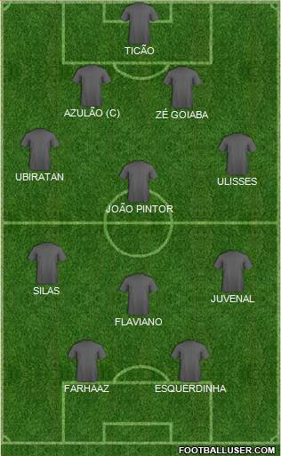Dream Team Formation 2019