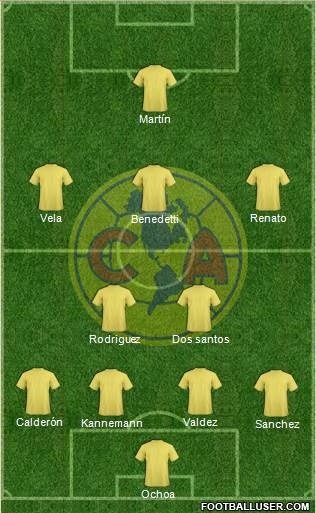 Club América Coapa Formation 2019