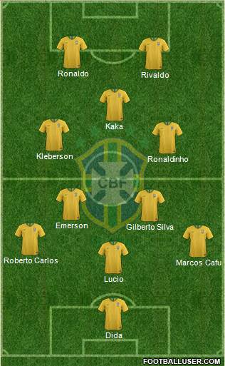 Brazil Formation 2019