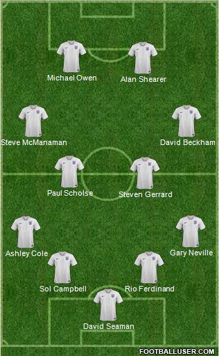 England Formation 2019