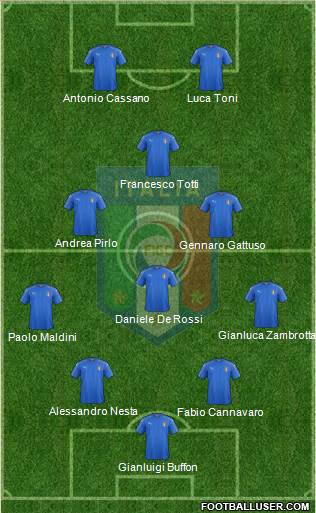 Italy Formation 2019
