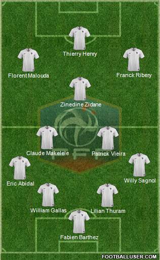 France Formation 2019