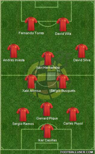 Spain Formation 2019