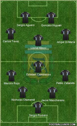 Argentina Formation 2019