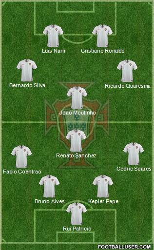 Portugal Formation 2019