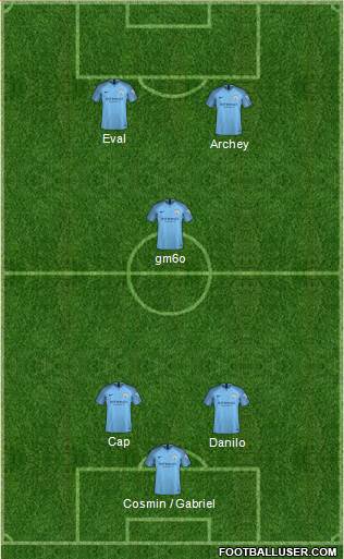 Manchester City Formation 2019