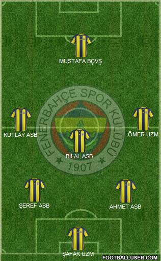 Fenerbahçe SK Formation 2019