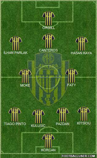 MKE Ankaragücü Formation 2019