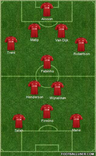 Liverpool Formation 2019