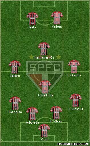 São Paulo FC Formation 2019