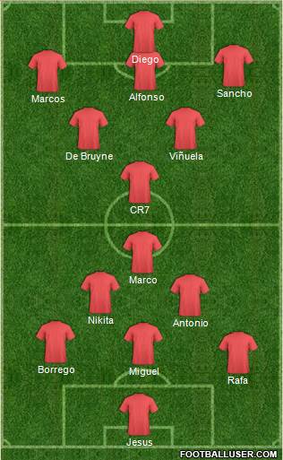 Champions League Team Formation 2019