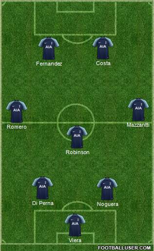 Tottenham Hotspur Formation 2019