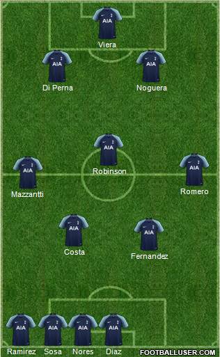 Tottenham Hotspur Formation 2019