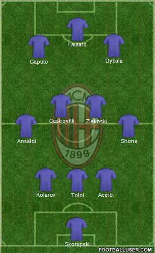 A.C. Milan Formation 2019