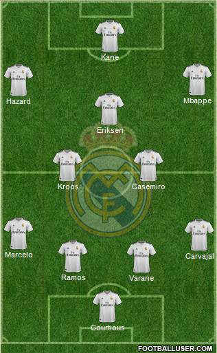 Real Madrid C.F. Formation 2019