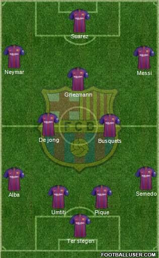 F.C. Barcelona Formation 2019