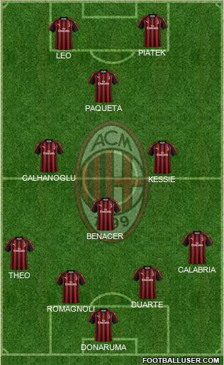 A.C. Milan Formation 2019