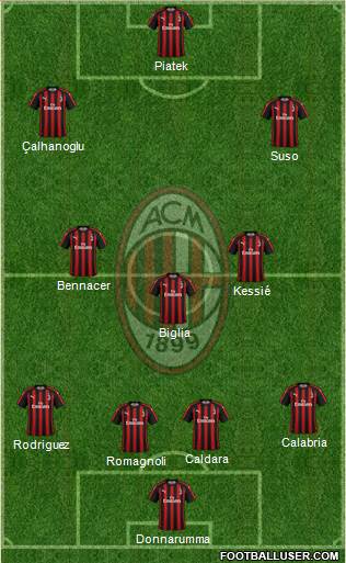 A.C. Milan Formation 2019