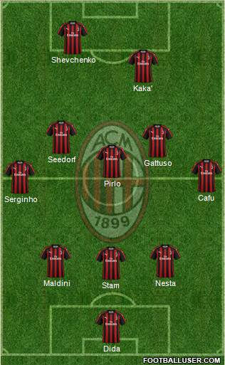A.C. Milan Formation 2019
