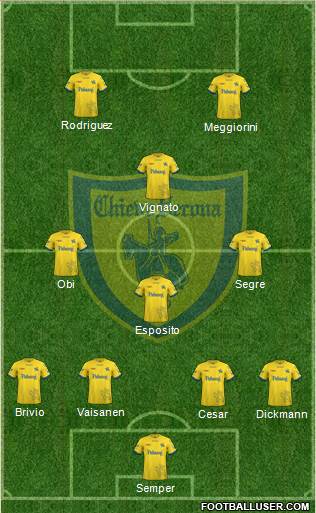Chievo Verona Formation 2019
