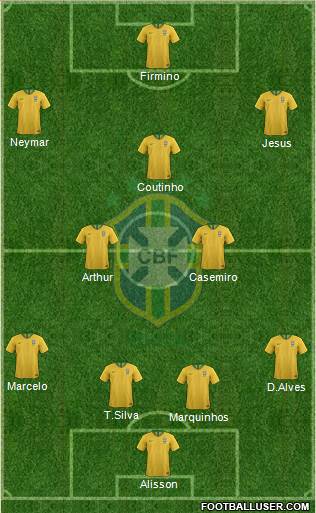 Brazil Formation 2019