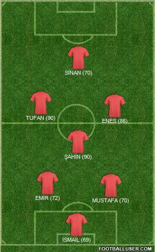 Dream Team Formation 2019