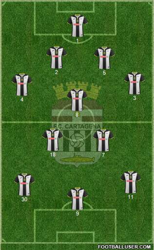 F.C. Cartagena Formation 2019