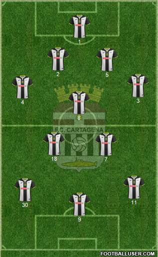 F.C. Cartagena football formation