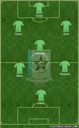 Bayelsa United FC Formation 2019