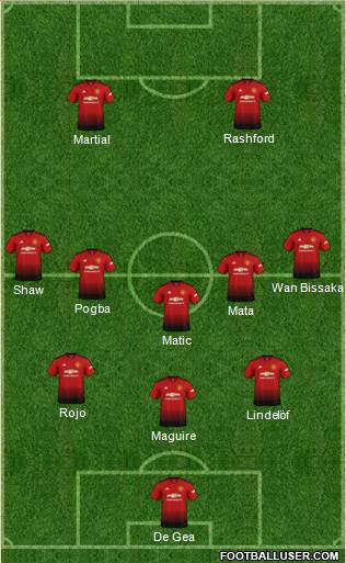 Manchester United Formation 2019