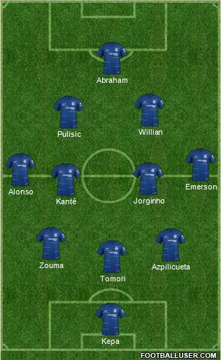 Chelsea Formation 2019