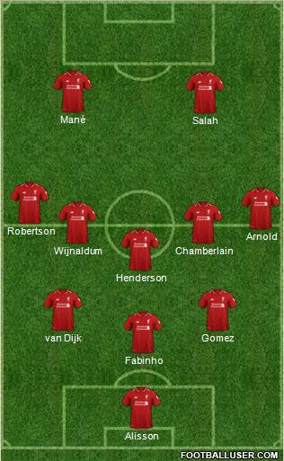 Liverpool Formation 2019